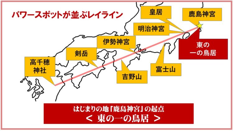 鹿島神宮から高千穂神社へのレイラインの地図です。東の一の鳥居がレイラインのはじまりです。